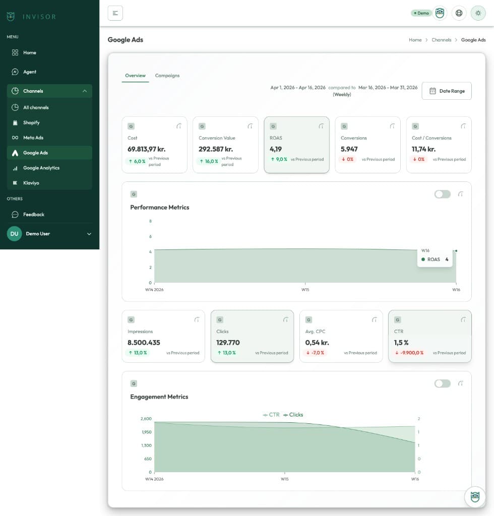 Google Ads channel in Invisor — metrics, charts, and KPIs